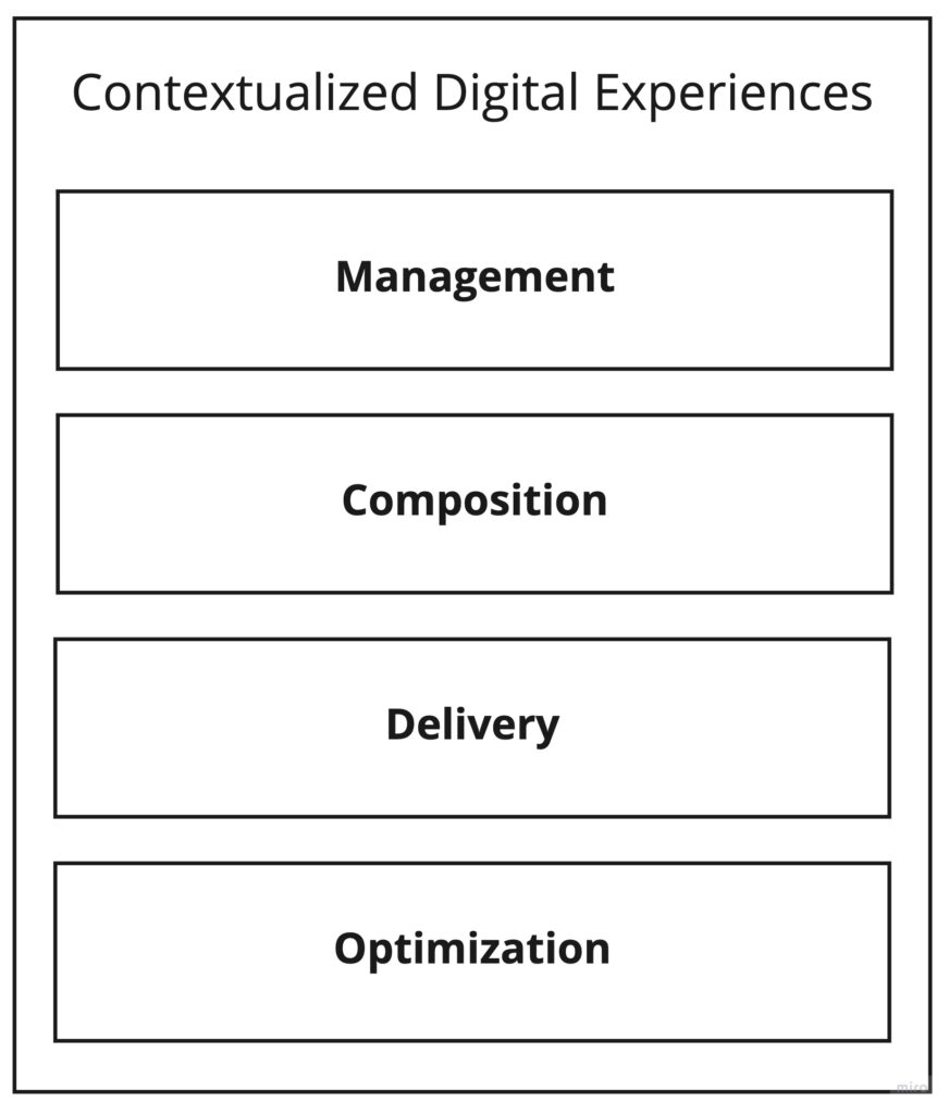 Pillars of a Digital Experience Platform
