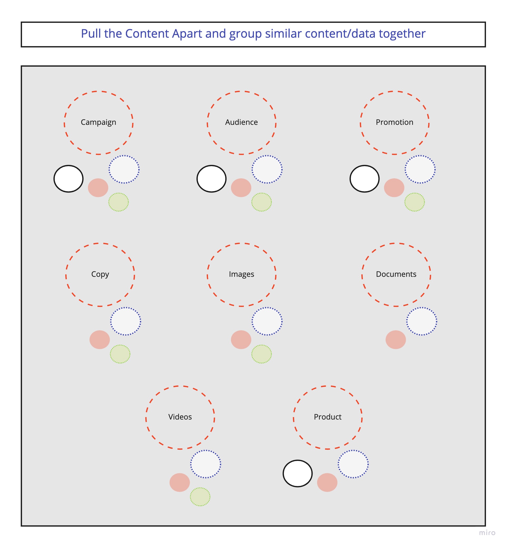 Content Modeling Framework Step 2