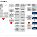 CDP Decision Tree