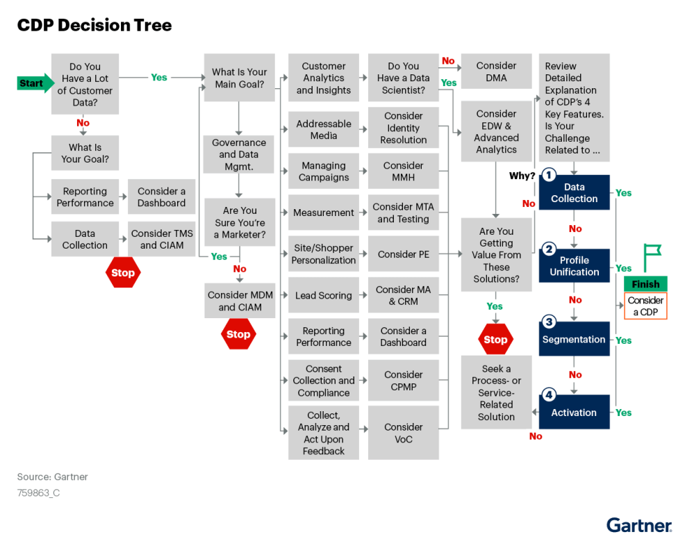 Criterium Decision Plus (CDP) Overview 